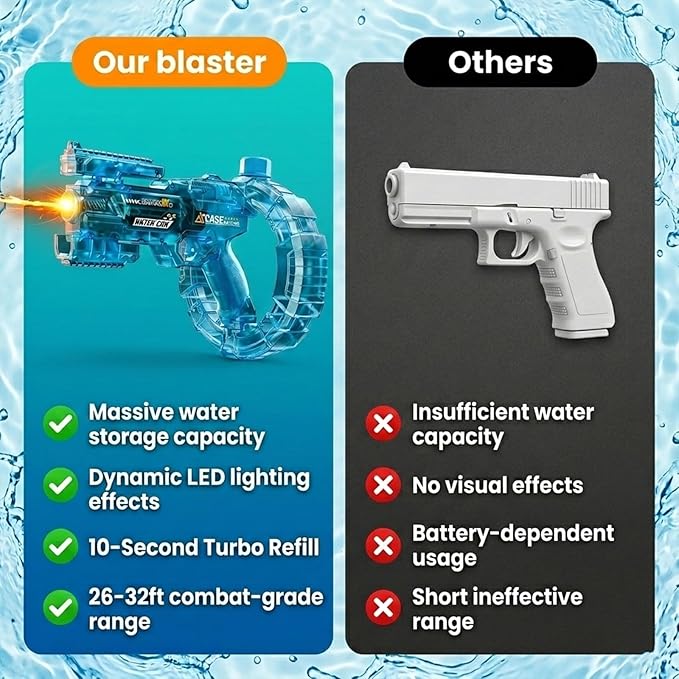 Electric Water Gun for Kids Adults, Automatic Squirt Gun Blaster with 32ft Long Range, LED Light-Up Water Pistol with Rechargeable Battery, One-Button Rapid Fire Toy for Pool, Beach Summer Party